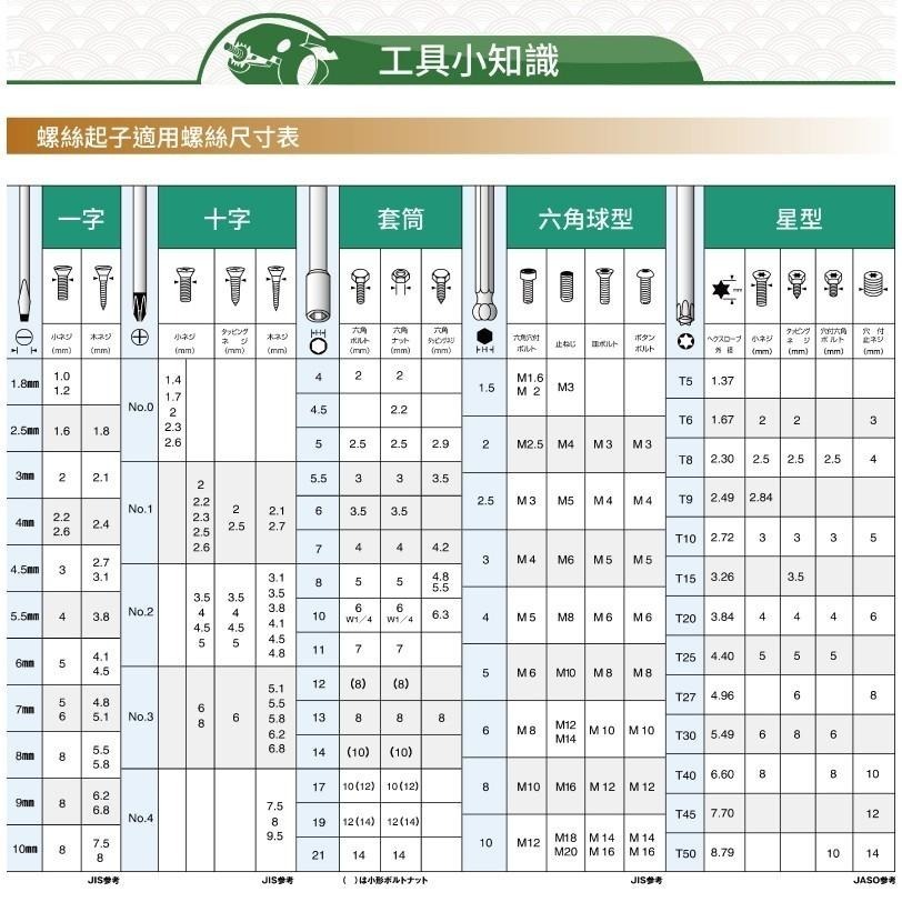 【鋼咕工具王】日本Engineer 替換式雙頭棘輪起子組 一字/十字 DR-03-細節圖6