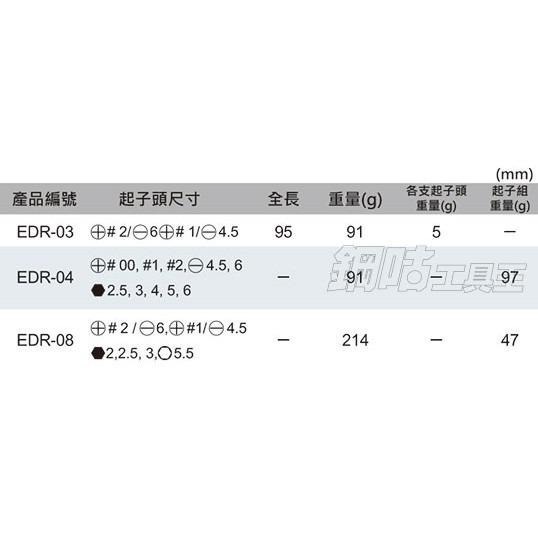 【鋼咕工具王】日本Engineer 替換式棘輪起子組 一字/十字/六角球型 DR-04-細節圖4