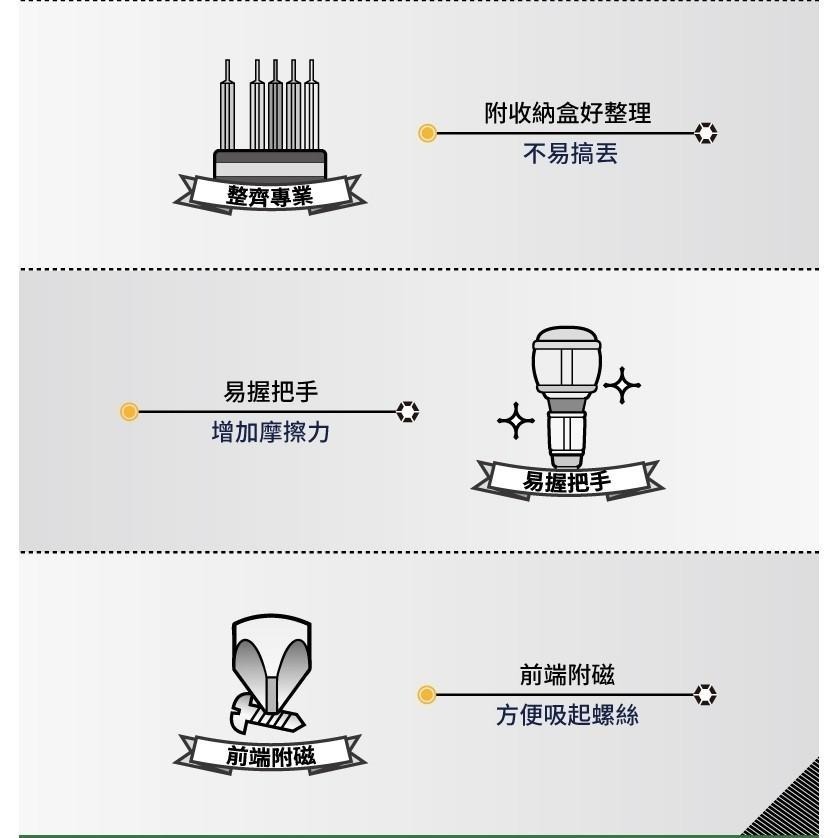 【鋼咕工具王】日本Engineer 替換式十字/一字起子6支組 DR-52-細節圖4