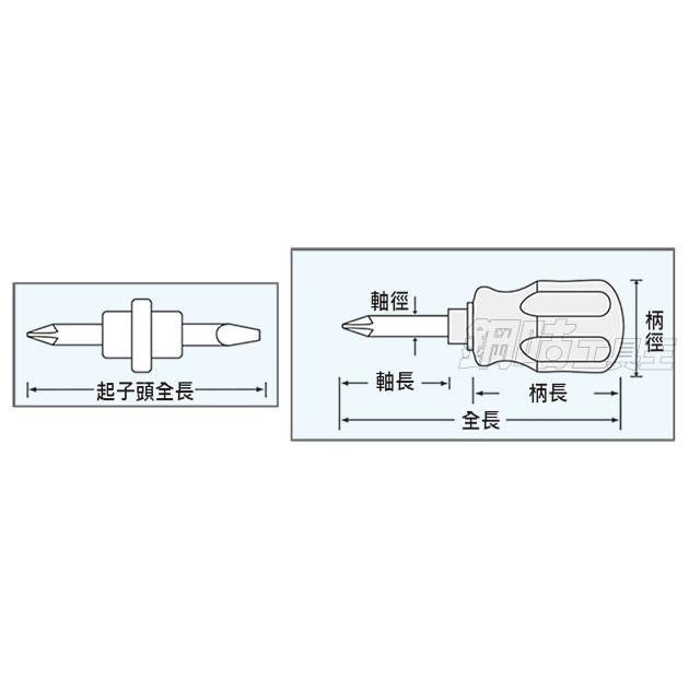【鋼咕工具王】日本Engineer 雙頭替換式膠柄螺絲起子 DST-05-細節圖2