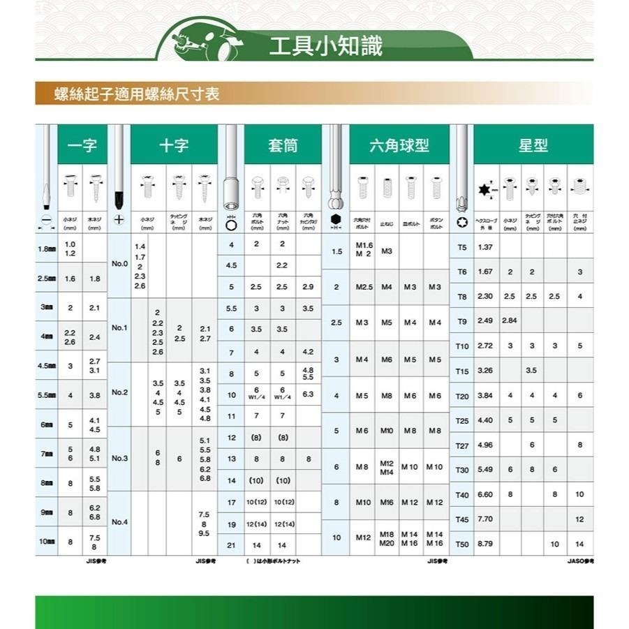 【鋼咕工具王】日本Engineer 手機維修拆機五角/五星/五梅螺絲起子 DAP-01-細節圖6