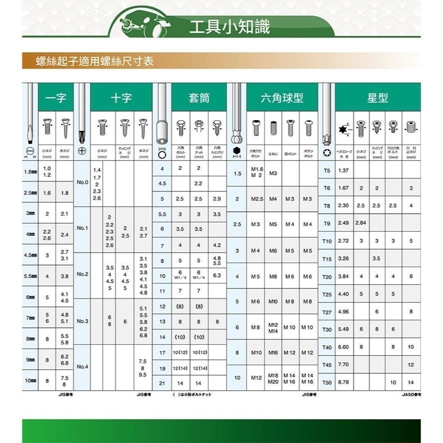 【鋼咕工具王】日本Engineer 球型六角膠柄螺絲起子 DB-15-細節圖5