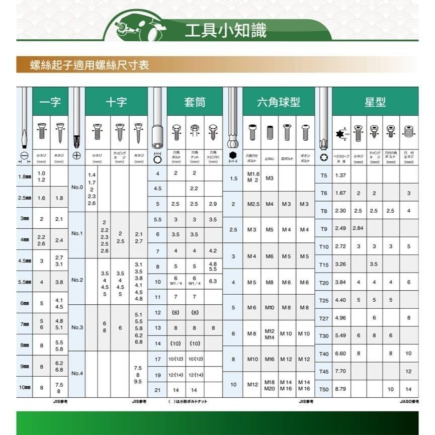 【鋼咕工具王】日本Engineer 球型六角膠柄螺絲起子 DB-30-細節圖5