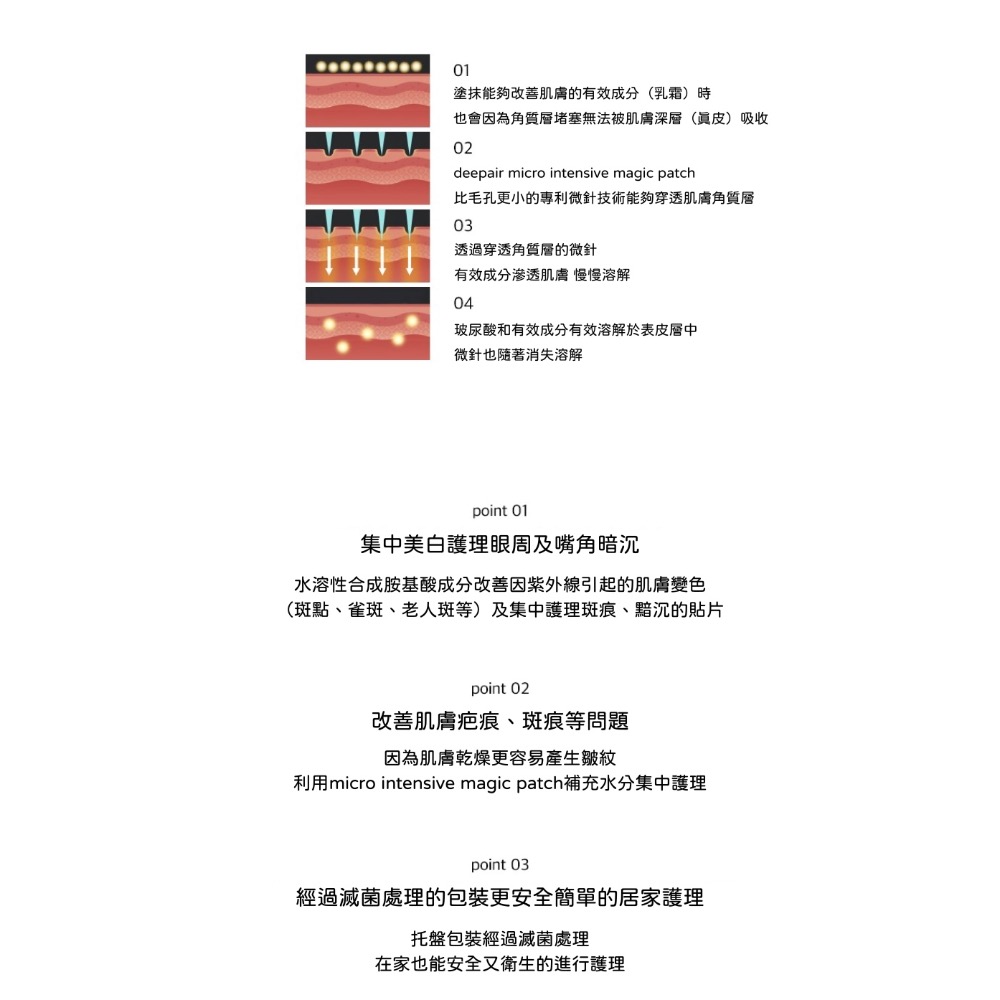 DEEPAIR 微針抗斑貼片-細節圖6