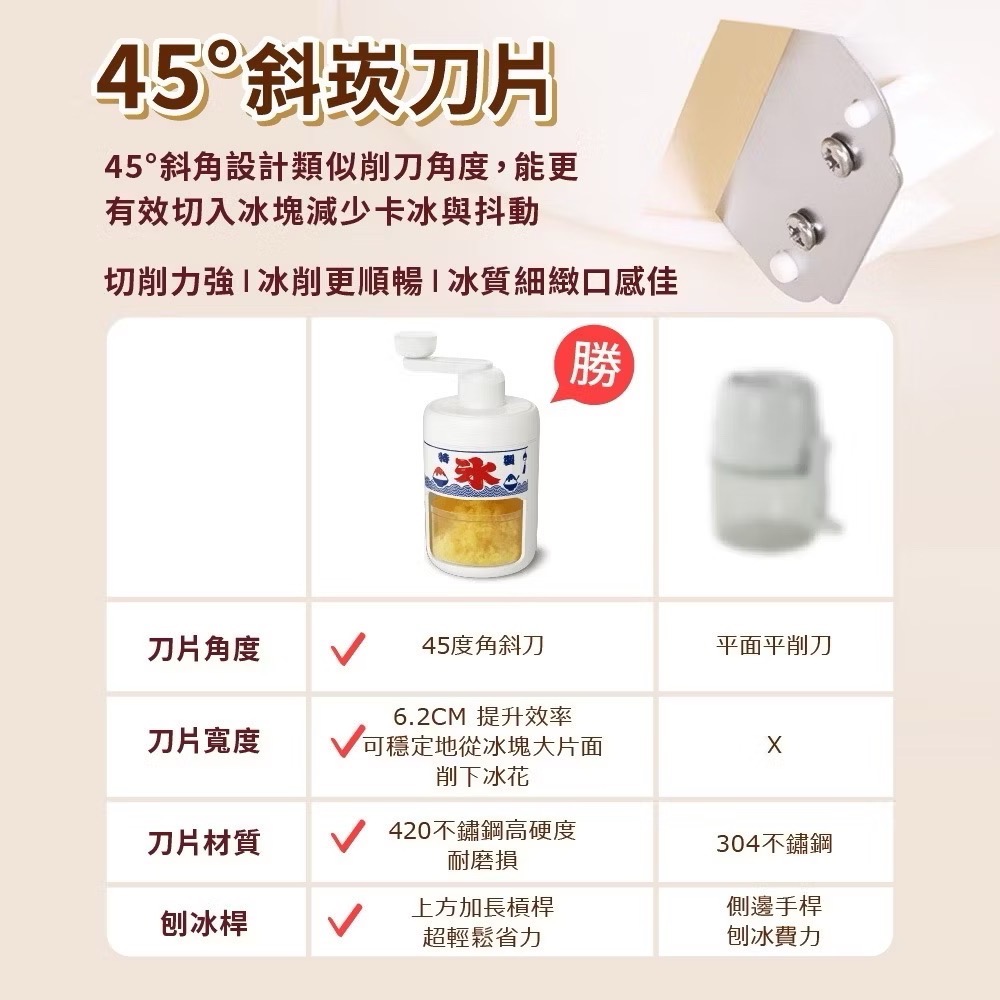 Wonder 造型小熊雪花刨冰機-細節圖6