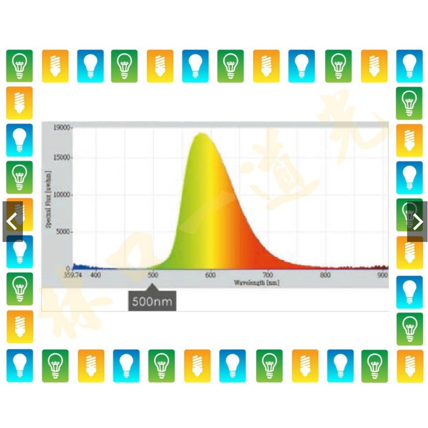 【林口一道光】舞光 E27 LED 12W 驅蚊燈泡 球泡 家用 防蚊 LED-E2712Y-細節圖3