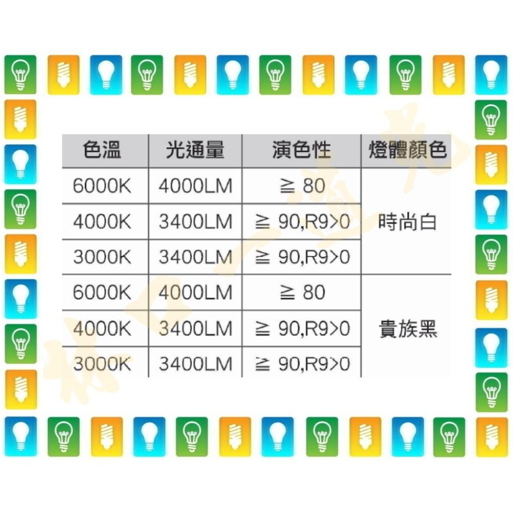 【林口一道光】舞光 LED 40W 神盾筒燈 LED-CEA40D/N/W/BK 吸頂筒燈 吸頂燈 全電壓-細節圖2