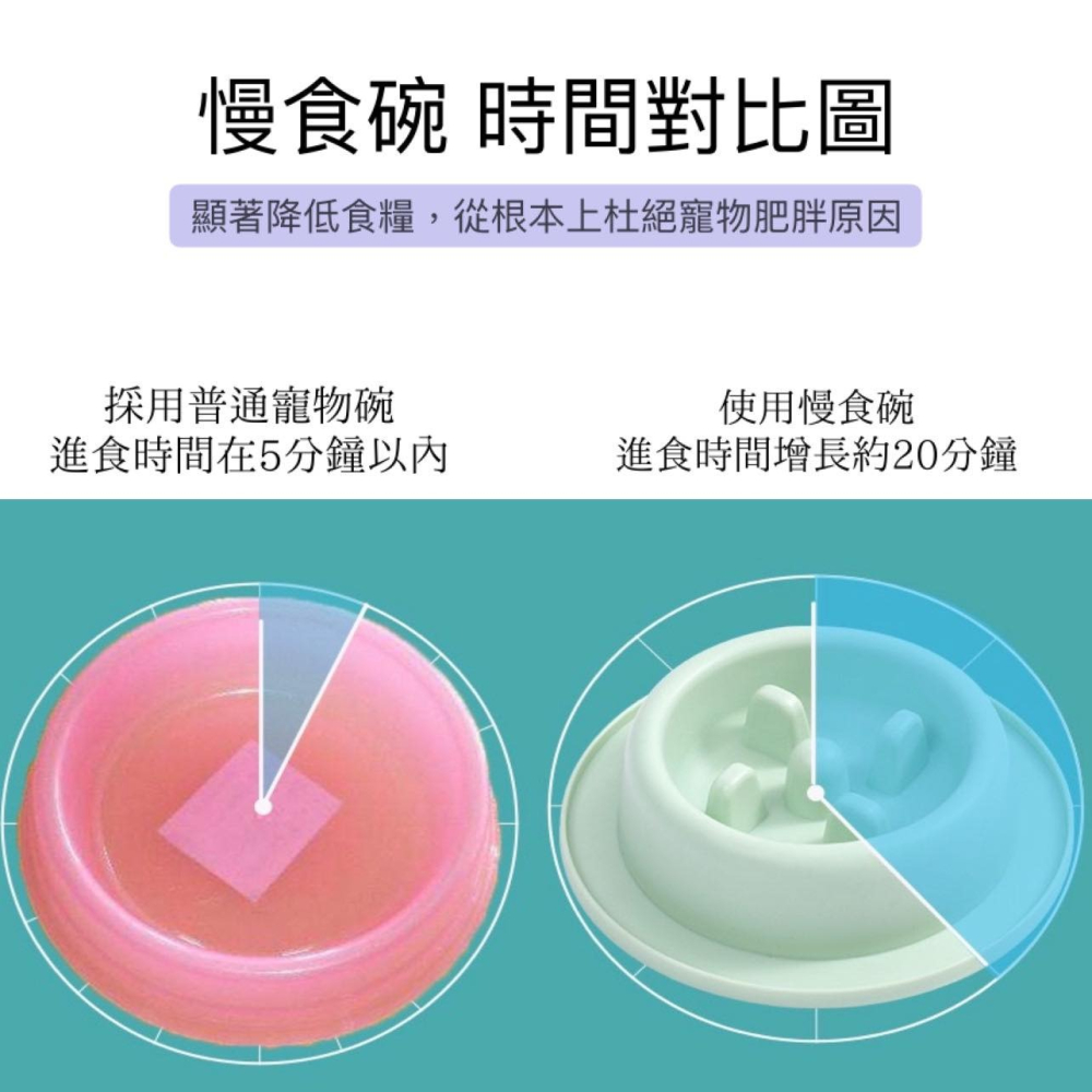 安全無毒 寵物慢食碗 (馬卡龍色系列) 【現貨24H出貨】-細節圖4