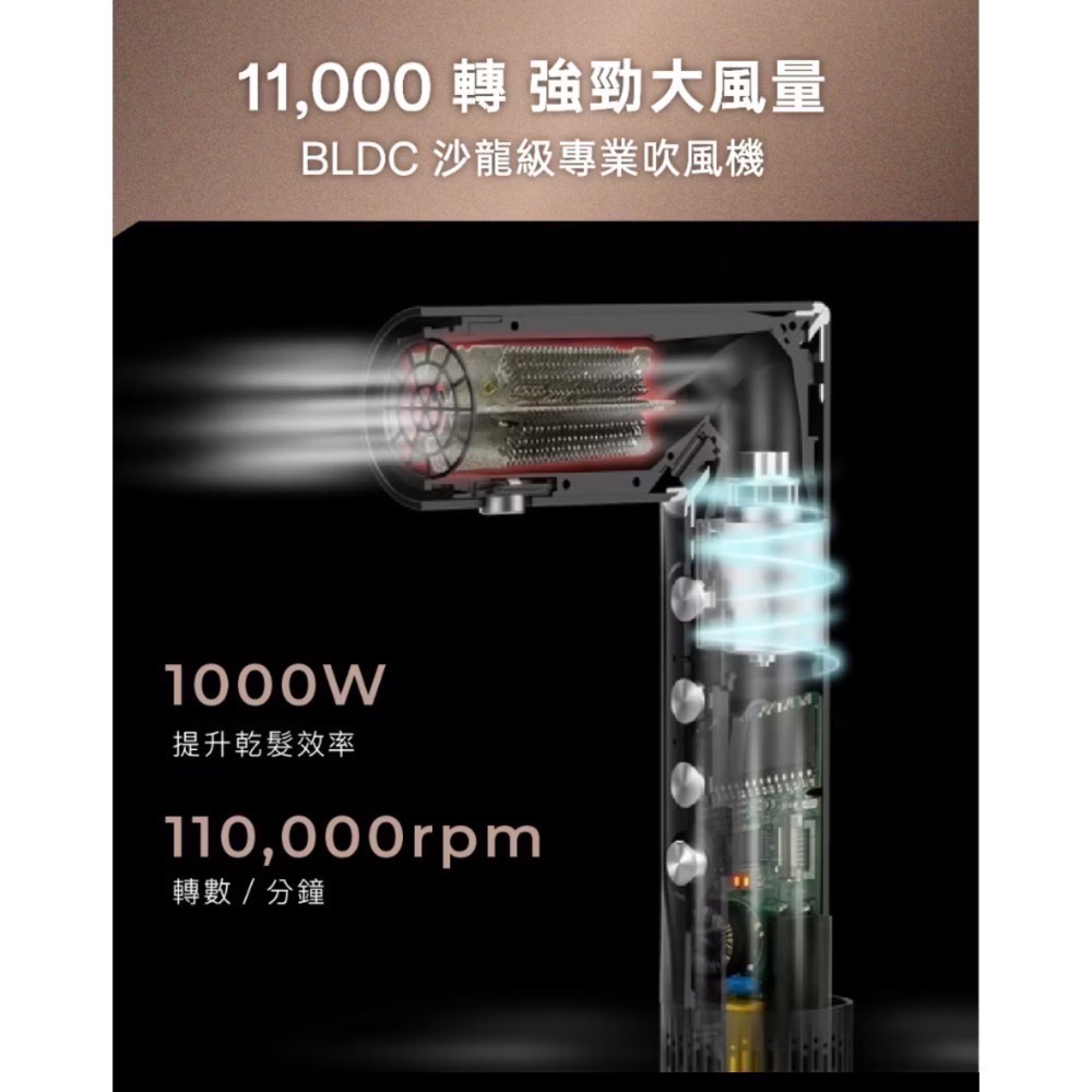 sOlac so-wrap 專業造型吹風機-細節圖7