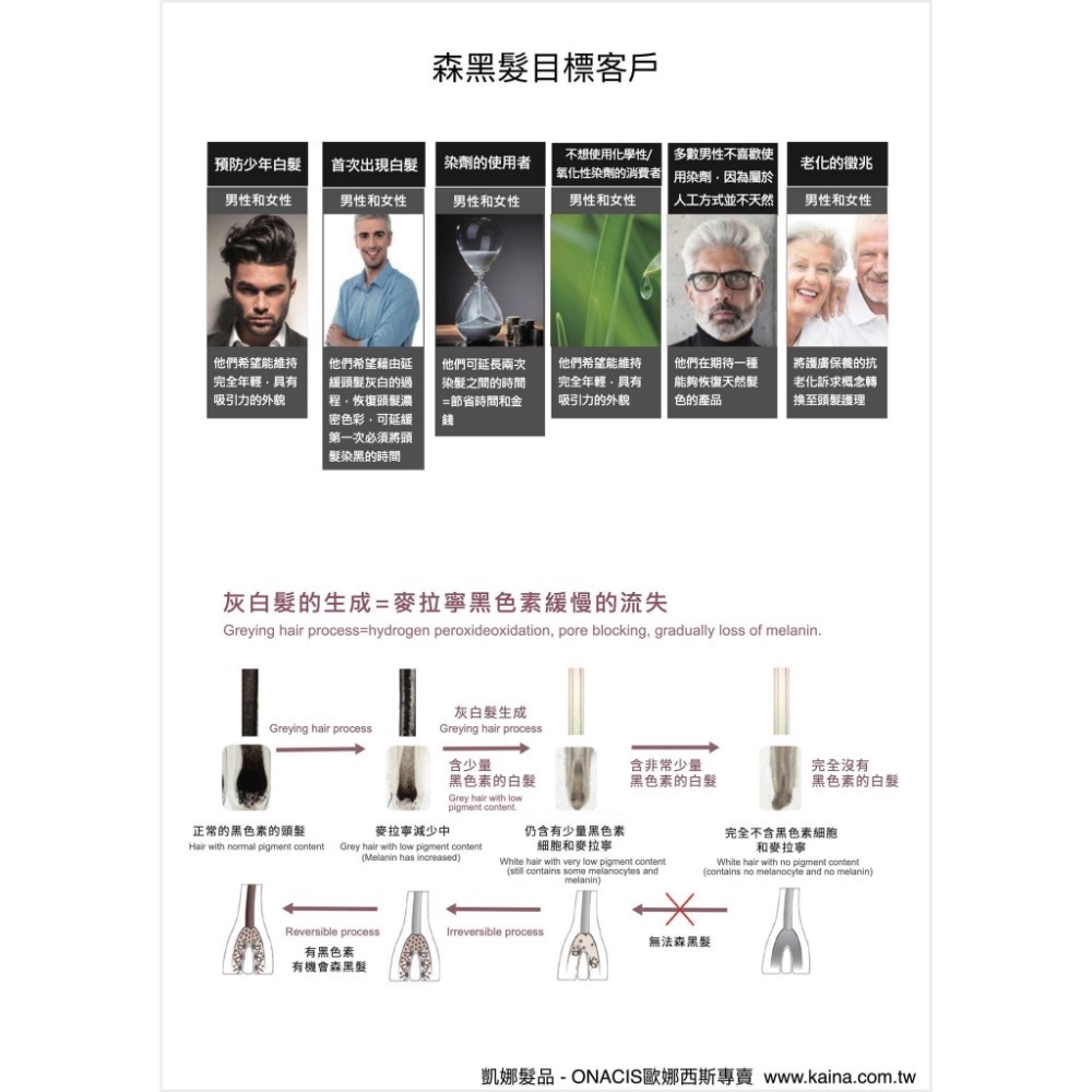 法國 ONACIS 歐娜西斯 海洋生技/毛囊健康養髮300ml-細節圖4