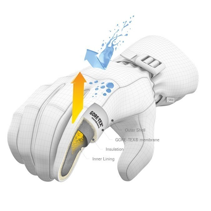 全新正品 Burton GORE-TEX Mittens 防水 滑雪 手套 迷彩-細節圖2