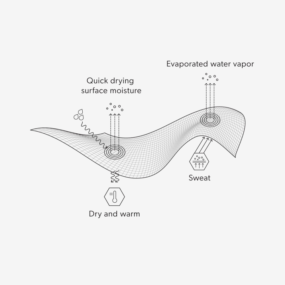 全新正品 AIRHOLE 滑雪 面罩 頭套-細節圖2