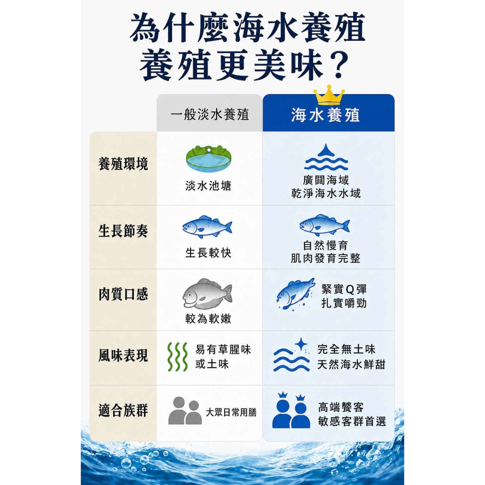 納豆菌深海金目鱸魚片-細節圖8