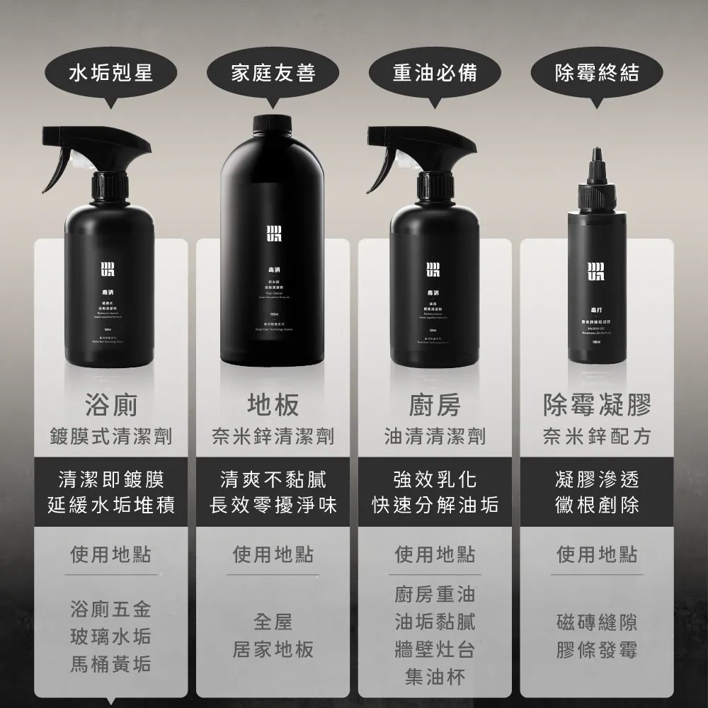 【毒打全域純淨防護組】：浴廁+地板+廚房+長效防蟲噴霧組(含瓶)+除霉凝膠《毒打環衛科技 DUDA CLEAN》-細節圖7