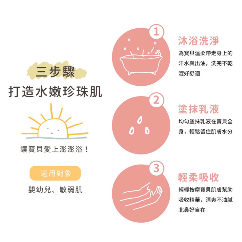 🔥moonheart🔥沐心心 低敏保濕乳液 藍色大象-經典寶貝-250ml/瓶 過敏肌 寶寶乳液-細節圖3