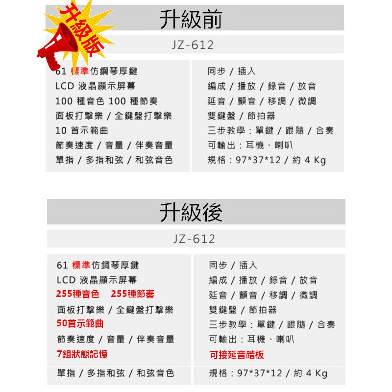 【台灣Jazzy】24H出貨 JZ-612 入門首選標準厚鍵 61鍵電子琴 攜帶方便 外接踏板功能-細節圖2