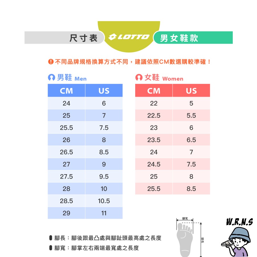 Lotto 女鞋 網球鞋 SPACE 600 粉白 LT3AWT8583-細節圖6