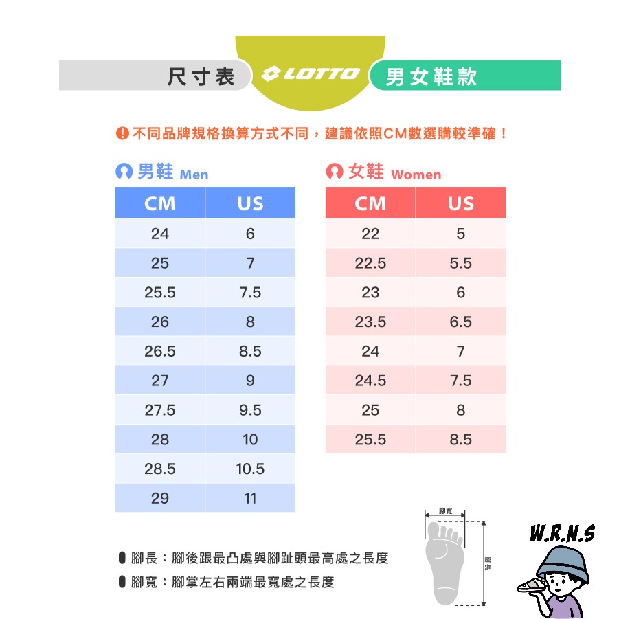 Lotto 女鞋 健走鞋 休閒鞋 黑 LT3AWX8660-細節圖7