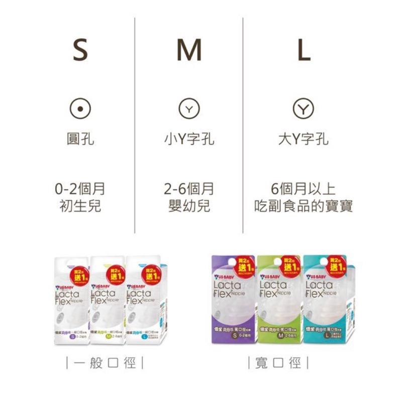 [現貨]優生 真母感奶瓶用奶嘴-寬口徑3入/一般口徑3入-細節圖2