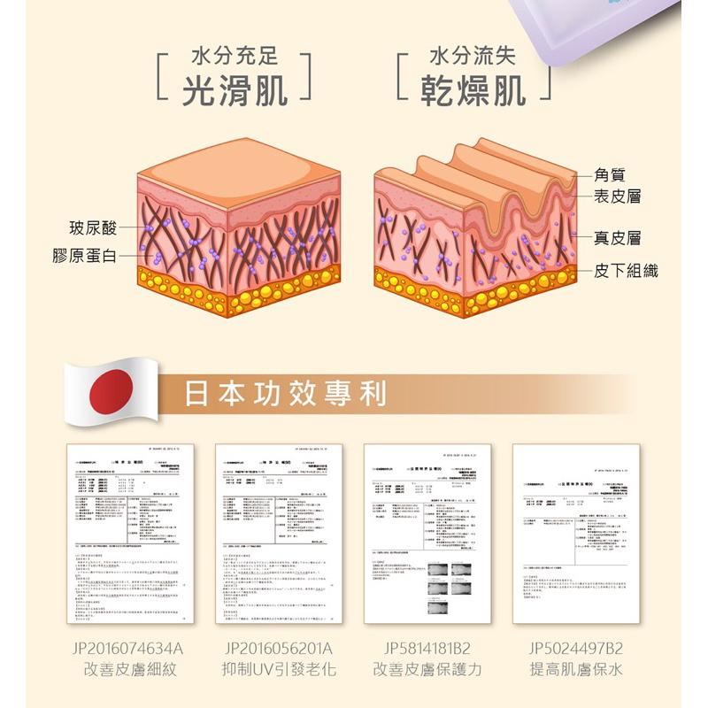 [現貨]Fe唯妍飲 玻尿酸飲 膠原蛋白飲-細節圖4