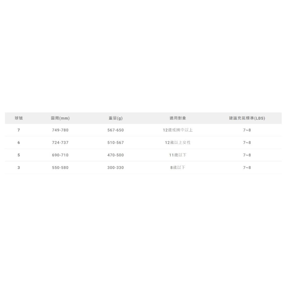 【維玥體育】公司貨附發票 Molten 摩騰 BGR7D-YBW 超耐磨12片貼橡膠深溝籃球 正品-細節圖4