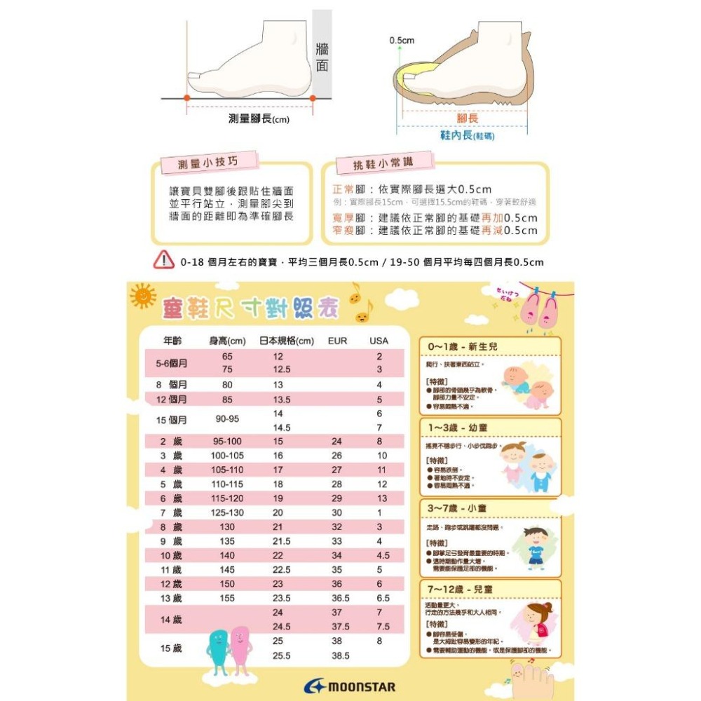 【維玥體育】 大童 日本 Moonstar AGJ0021 SS 月星 運動系列 透氣耐磨機能童鞋 白 M006-細節圖8