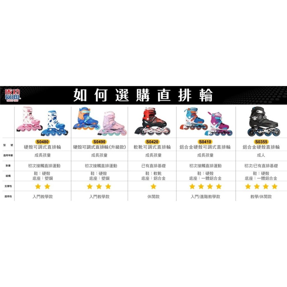 【維玥體育】成功 SUCCESS S0410 硬殼鋁合金直排鞋 溜冰鞋組 (含頭盔、護具、背袋)  (超商限一組)-細節圖2