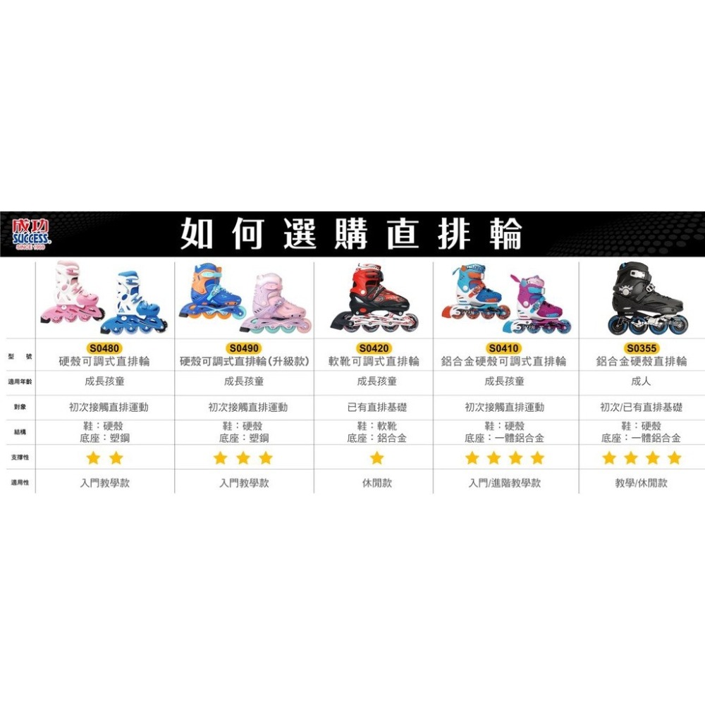 【維玥體育】成功 SUCCESS S0480 兒童伸縮直排輪 (蝦皮店到店限一單一雙)-細節圖4