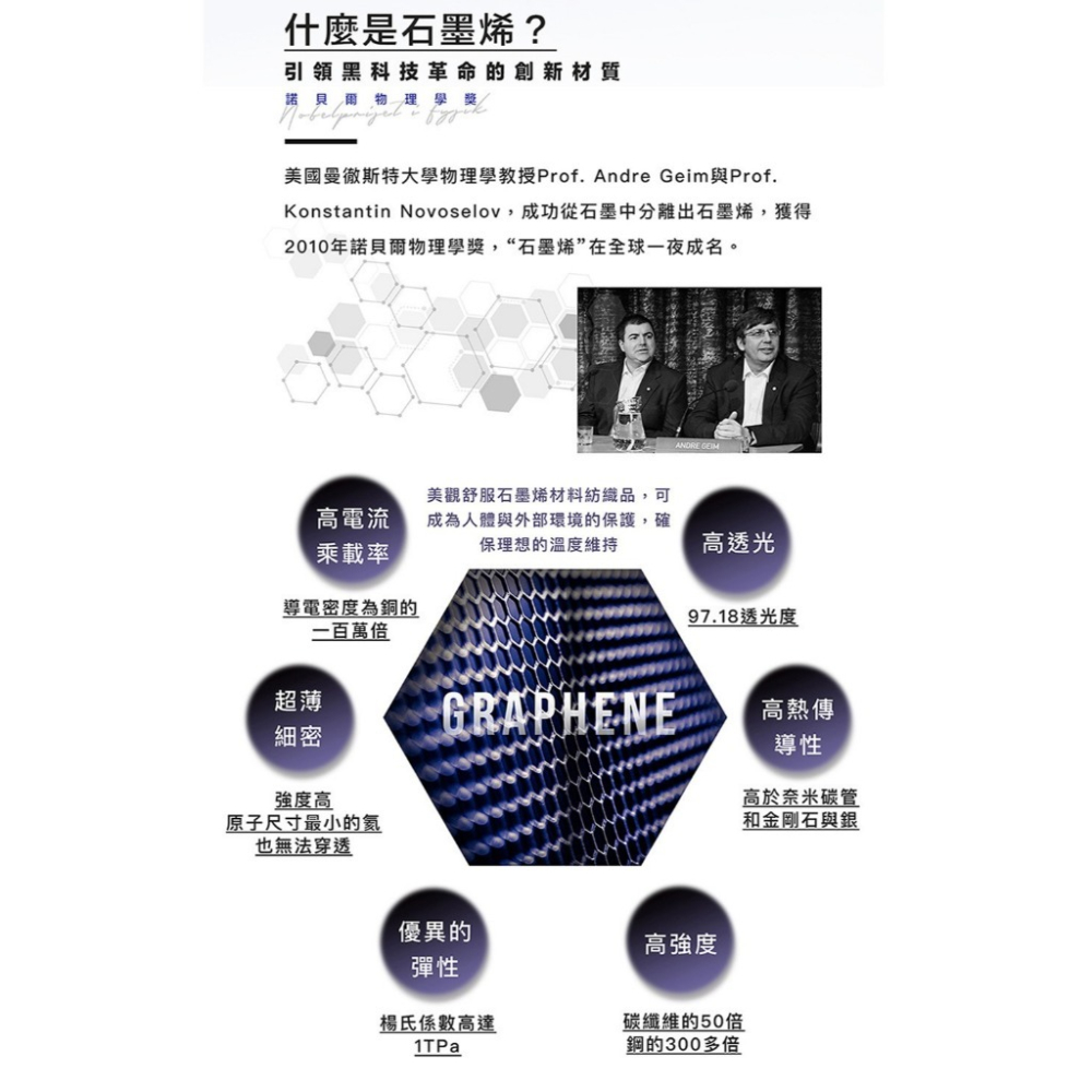 【維玥體育】成功 SUCCESS S5087 石墨烯支撐型護膝 (單入) 石墨烯纖維 片狀式發熱 蓄熱效果佳-細節圖5