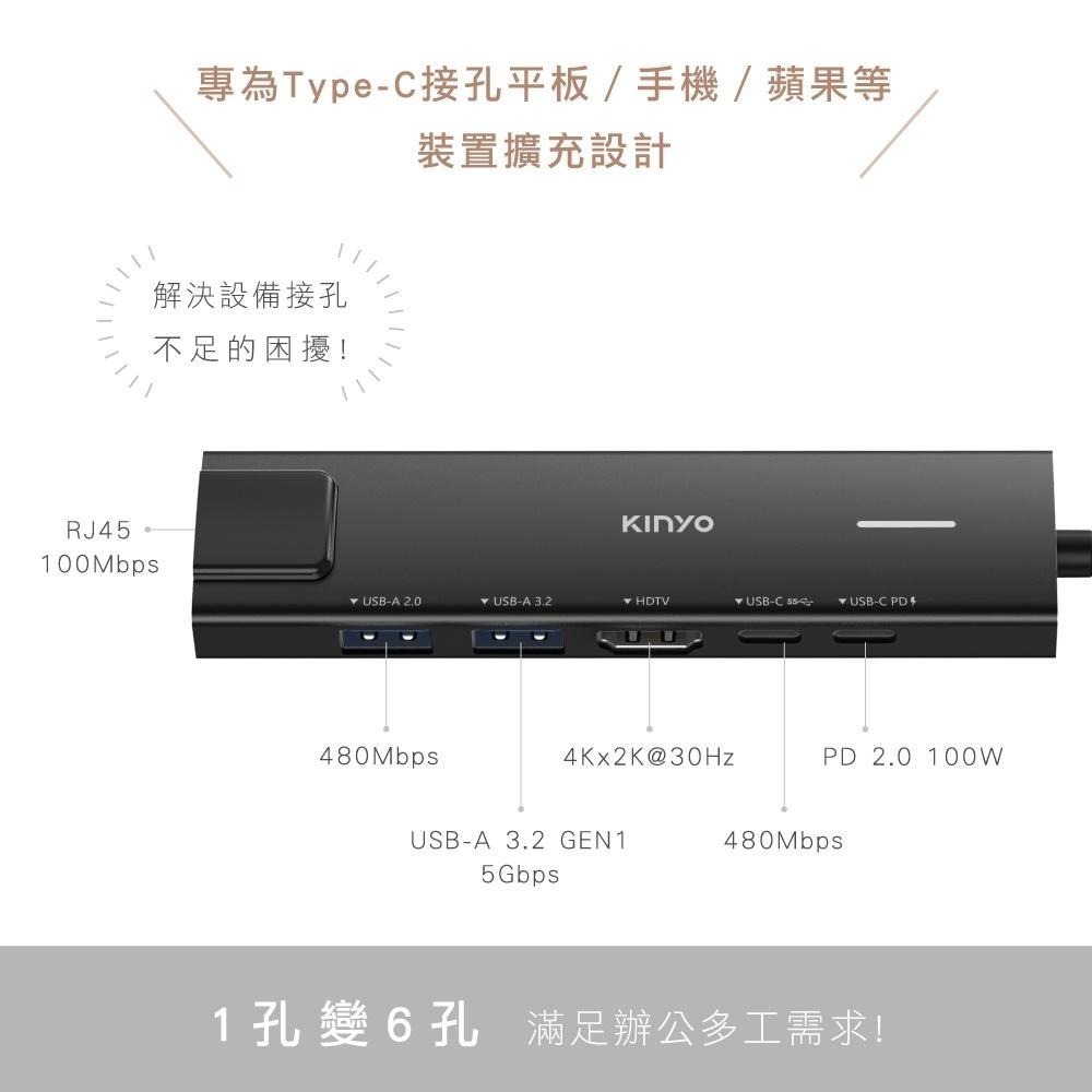 【KINYO】六合一多功能擴充座 (KCR) PD快充 RJ45 100Mbps高速乙太網路 HDMI 4K輸出-細節圖3