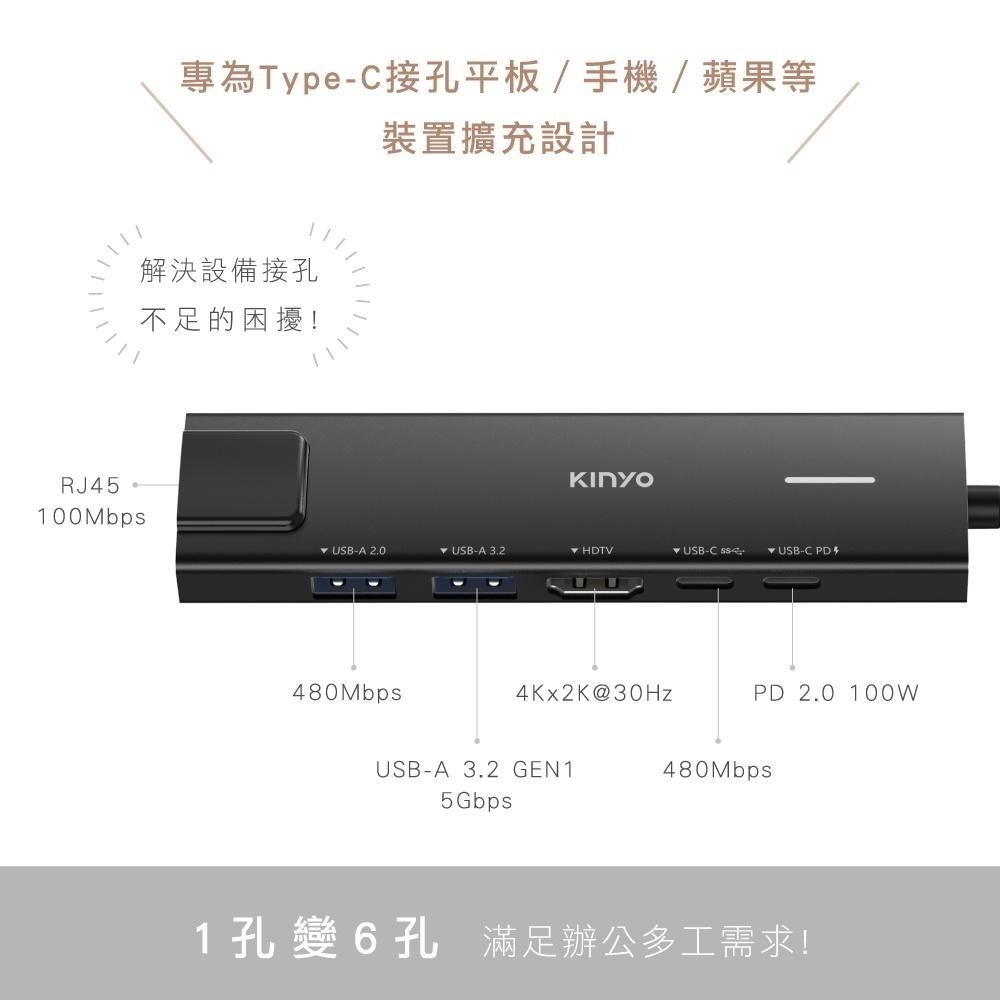 【KINYO】六合一多功能擴充座 (KCR) PD快充 RJ45 100Mbps高速乙太網路 HDMI 4K輸出-細節圖3