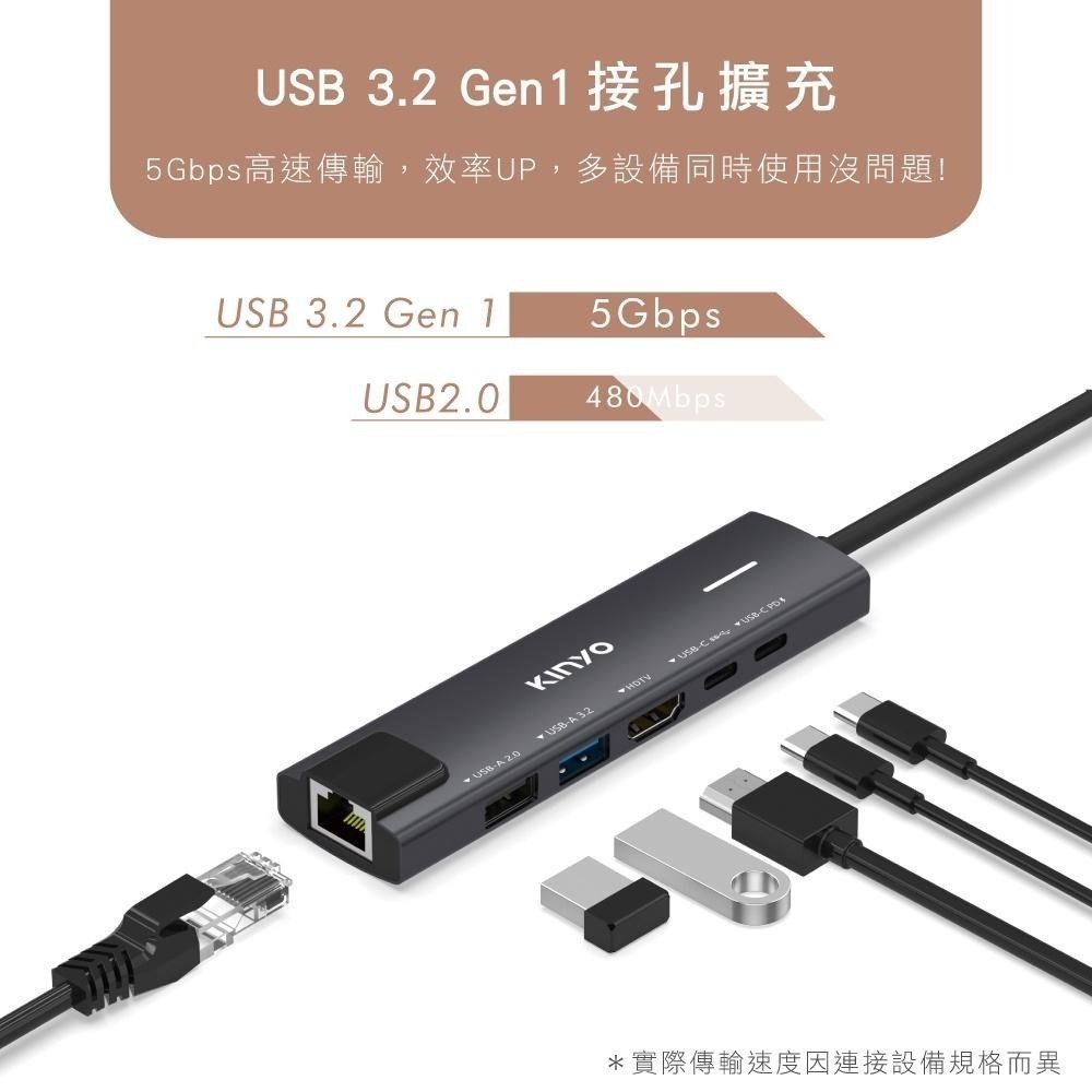 【KINYO】六合一多功能擴充座 (KCR) PD快充 RJ45 100Mbps高速乙太網路 HDMI 4K輸出-細節圖5