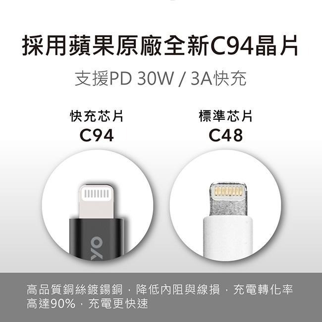 【KINYO】蘋果認證充電傳輸線USB-C To Lightning-1M (USBAC) C94 PD快充-細節圖6