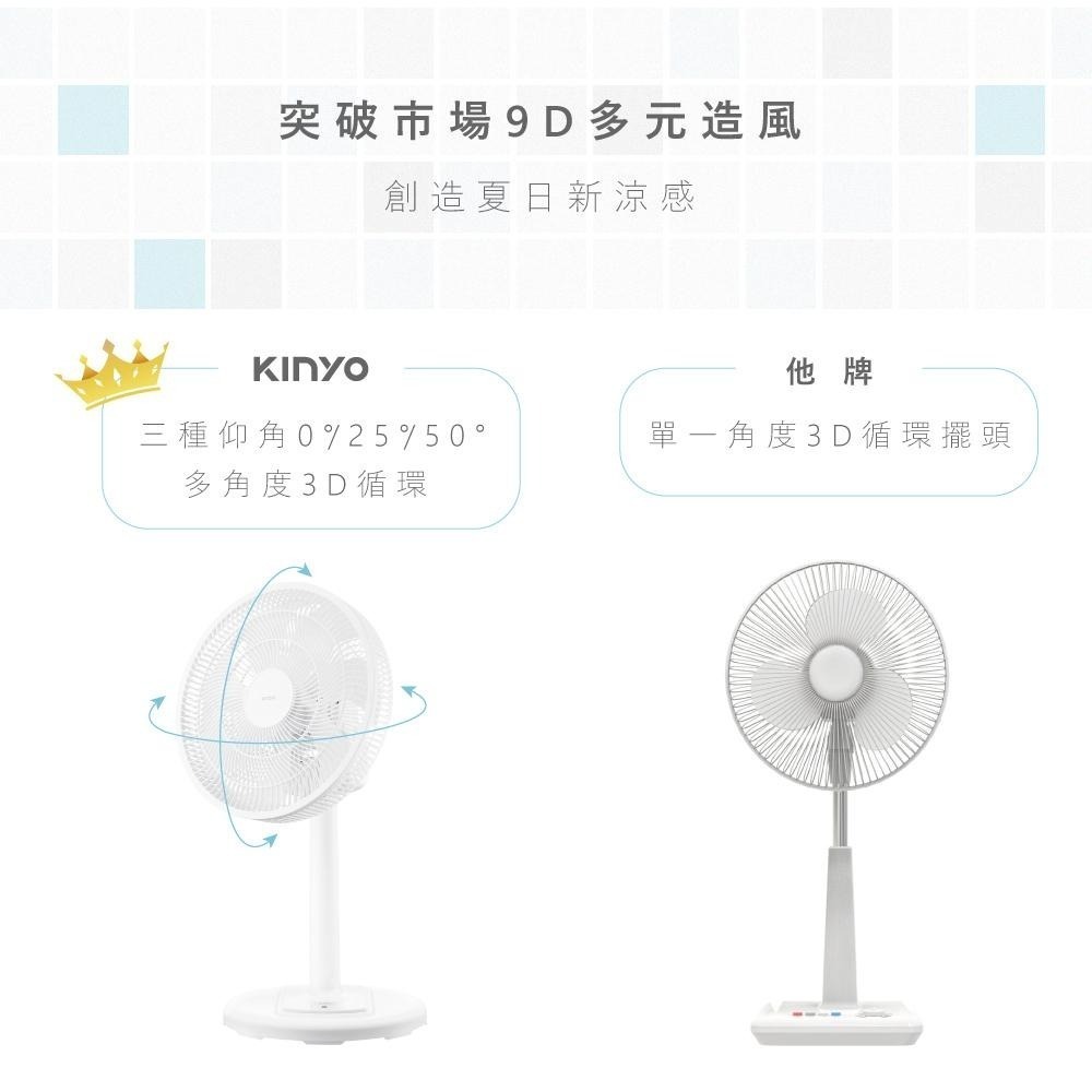 【KINYO】3D遙控二合一循環立扇 (DCF) 14吋 風扇 DC無刷馬達 7片扇葉 兩段高度伸縮-細節圖2
