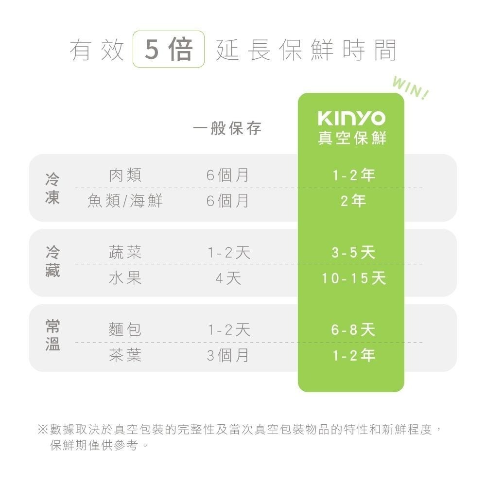 【KINYO】多功能真空封口機 (VS) 送真空袋x10 | 真空封口機 包裝機 真空機 封口機 真空包裝機-細節圖4