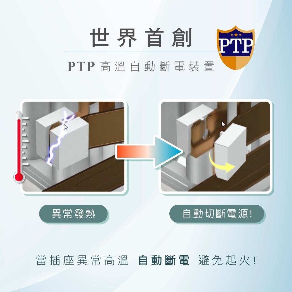 【KINYO】3P 2開2插2USB分接器 (GIU)