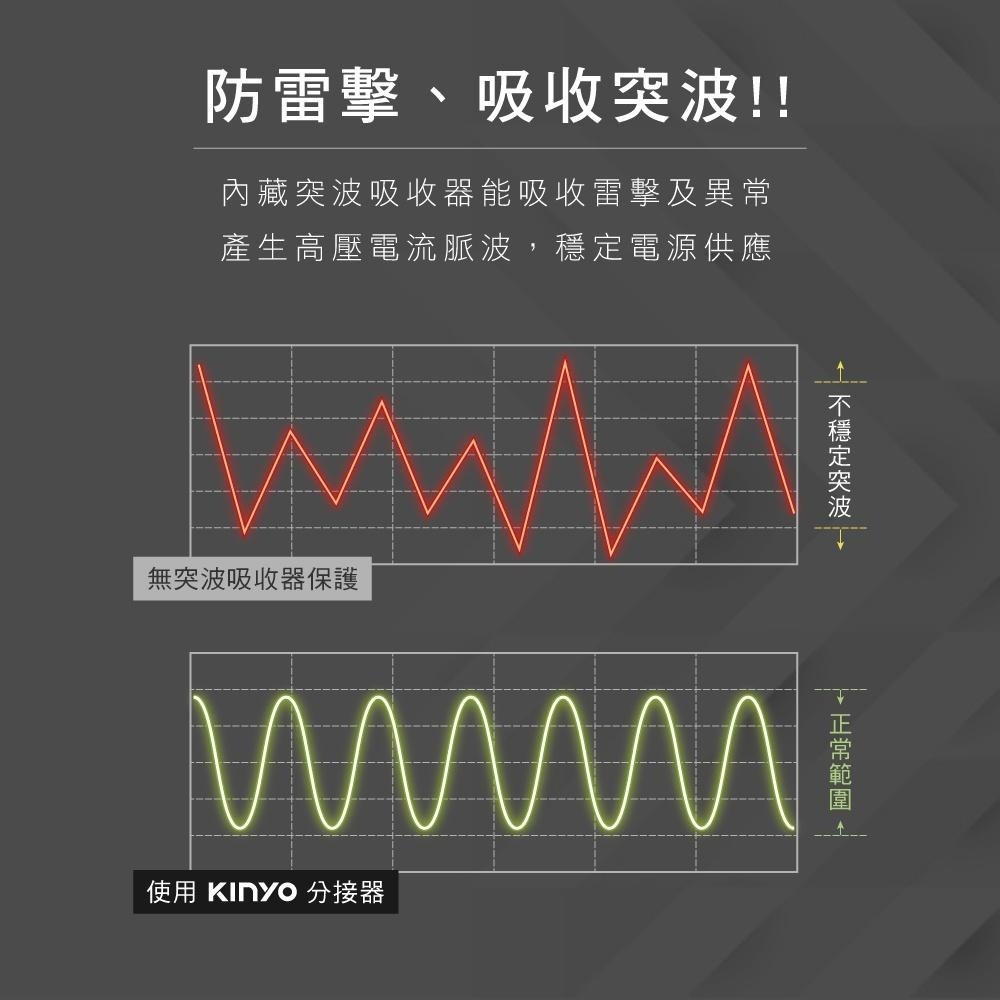 【KINYO】3P 2開2插2USB分接器 (GIU)