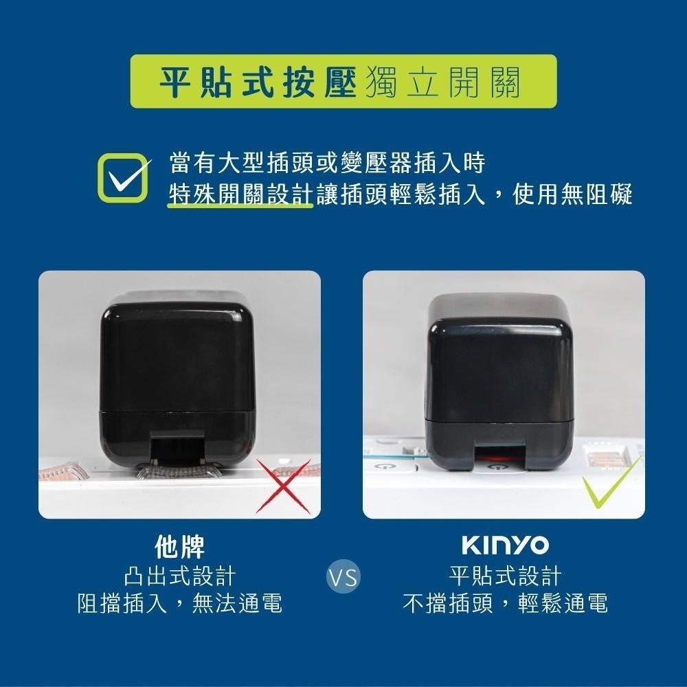 【KINYO】4開3插PD+USB延長線 (GIPD) 6呎/9呎 過載自動斷電  PC防火材質  PD快充-細節圖6