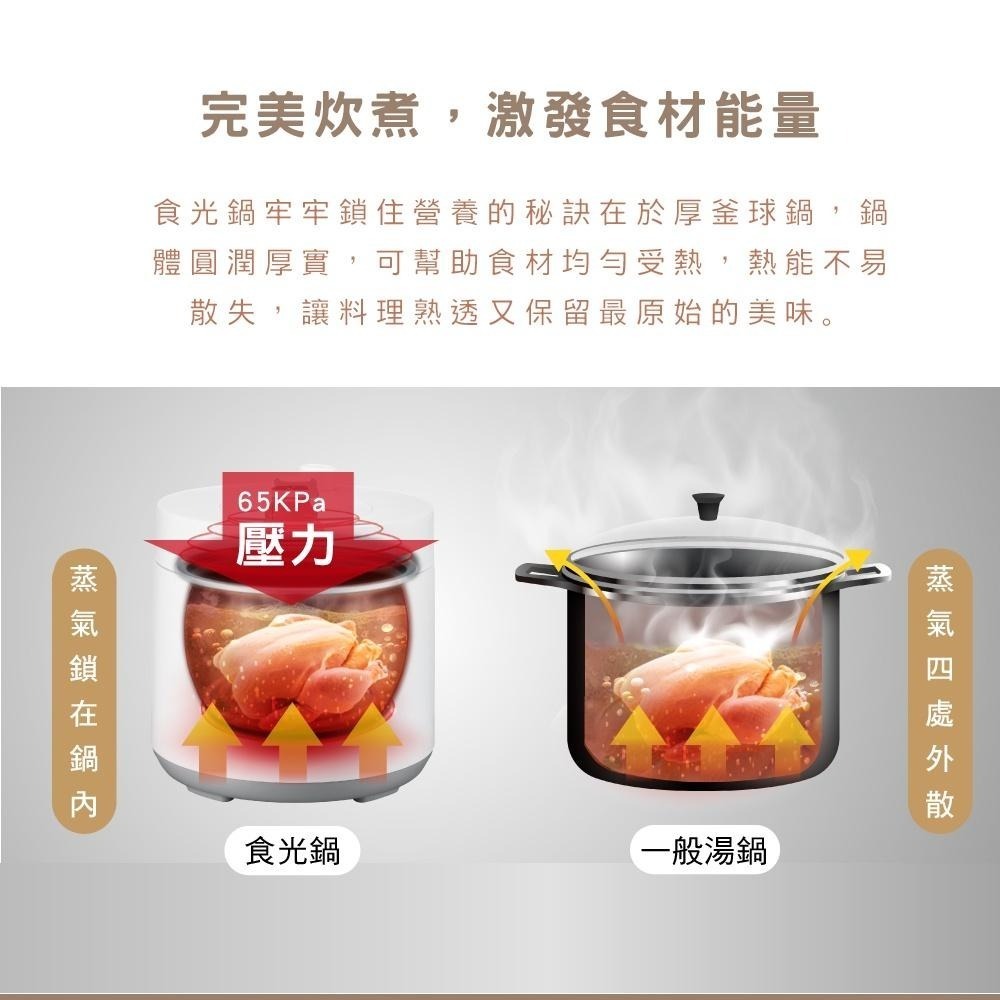 【KINYO】食光鍋｜全能智慧壓力鍋(PCO) 2.5L 不沾塗層 電子壓力鍋 | 舒肥 萬用鍋 電子鍋 燉鍋-細節圖5