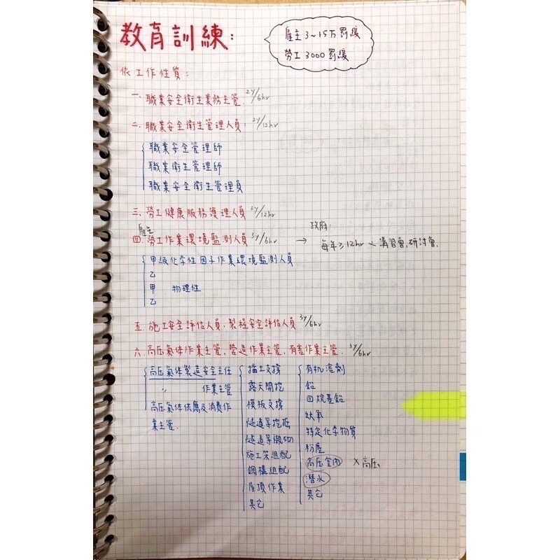 我非本科1次就過❣️乙級職業安全衛生管理員筆記 相關法規整合+考古題+相似相異處整理 乙級職安筆記 乙勞 管理員 筆記-細節圖5