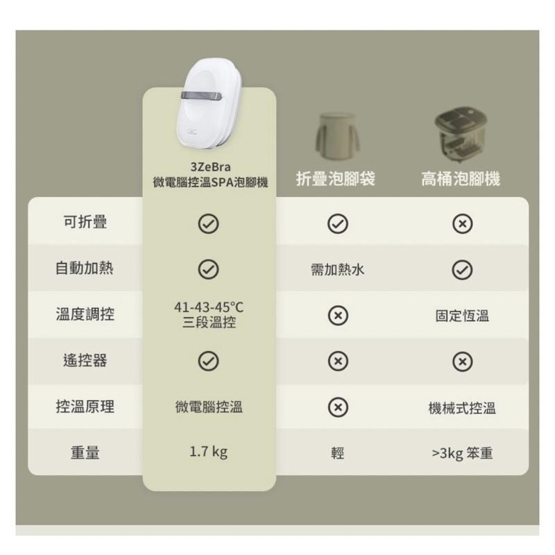 【公司現貨】3ZeBra 微電腦控溫SPA泡腳機 折疊泡腳桶 自動泡腳桶 全自動加熱按摩泡腳桶 泡腳機 泡腳桶-細節圖9