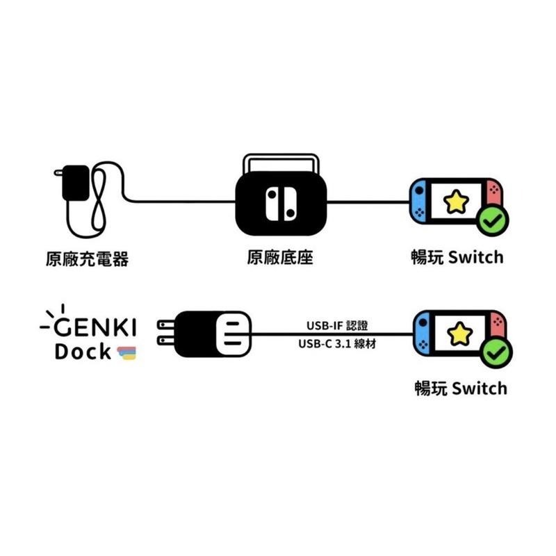 【現貨速出】GENKI DOCK for SWITCH 電視充電底座 充電器 主機座 COVERT DOCK-細節圖4