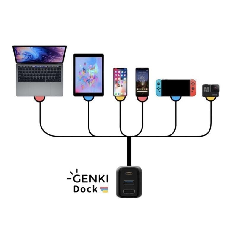 【現貨速出】GENKI DOCK for SWITCH 電視充電底座 充電器 主機座 COVERT DOCK-細節圖5