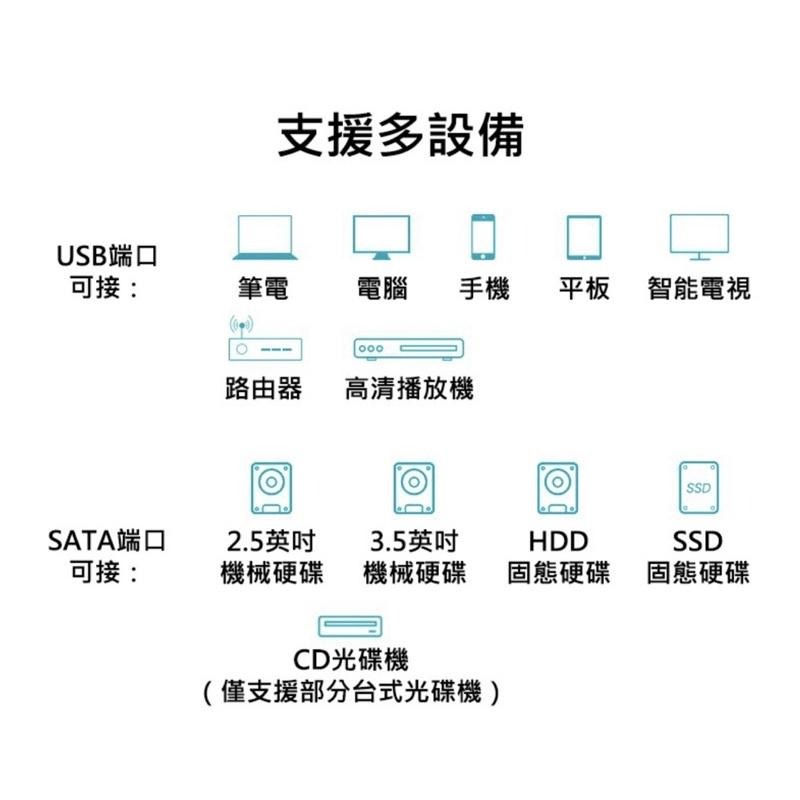 【公司現貨】綠聯 UGREEN SATA TO USB 3.0 硬碟 SSD 傳輸線 硬碟傳輸線 固態硬碟-細節圖3