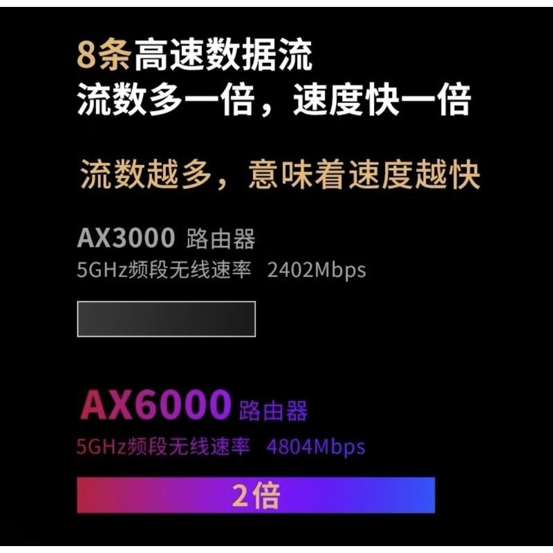 【台灣現貨】TP-LINK AX6000 雙頻千兆 Wi-Fi6 無線 TL-XDR6020 易展版-細節圖3