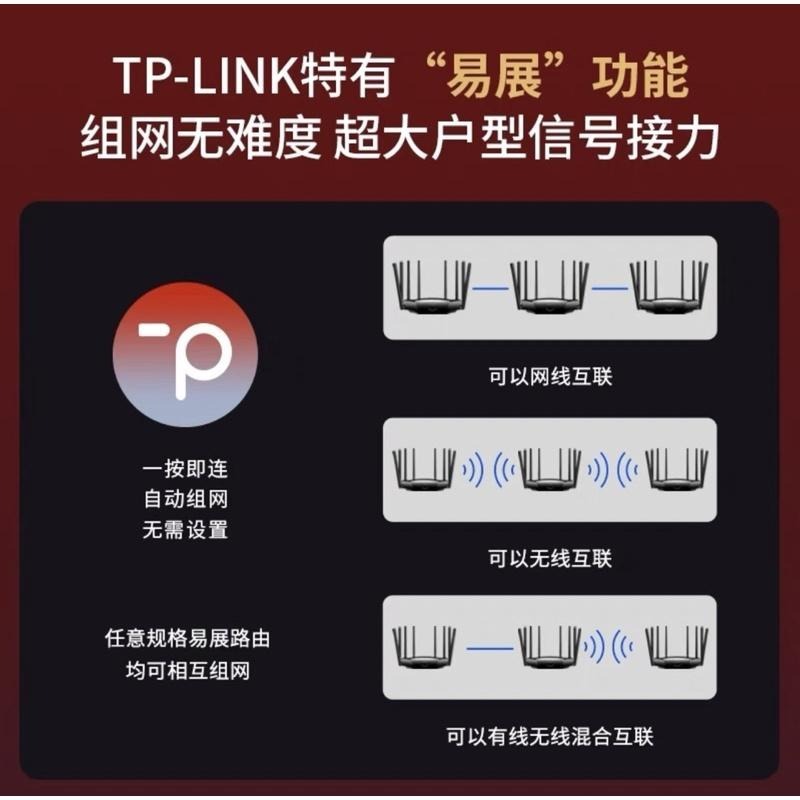 【台灣現貨】TP-LINK AX6000 雙頻千兆 Wi-Fi6 無線 TL-XDR6020 易展版-細節圖5