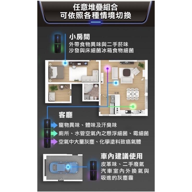 【原廠公司現貨】未來實驗室 N7 空氣清淨機 空氣淨化器 Future Lab 家用車用空氣清淨機 負離子空氣清淨機-細節圖5