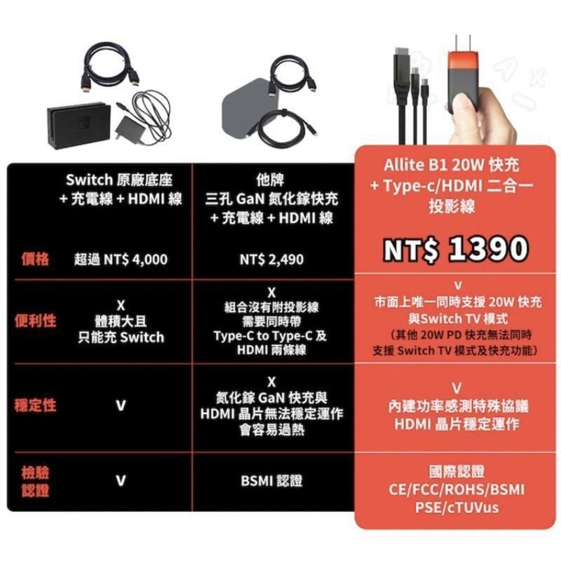 【公司現貨！發票保固】Allite B1 USB-C 20W Nintendo Switch 投影 快充 豆腐頭-細節圖7