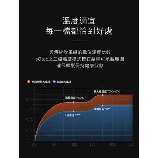 【出清價！公司現貨！折扣券特價中】Solac SHD 508 負離子 生物陶瓷 吹風機 SHD-508-細節圖5