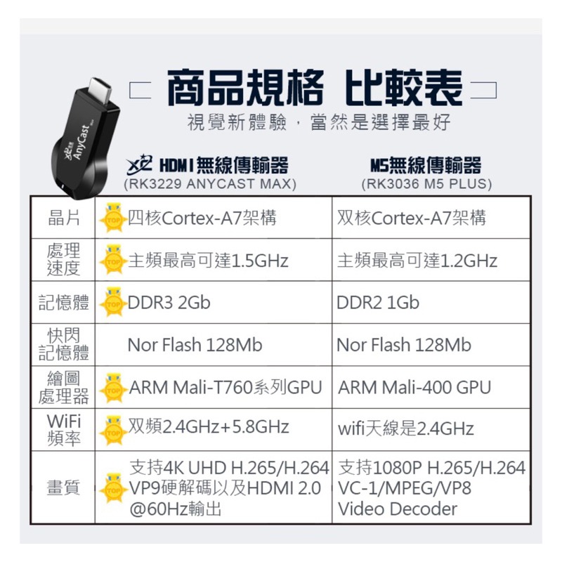 【4K正版台灣公司貨】4K 信星 正版 XC信星 HDMI無線影音電視棒 支援IOS13 蘋果 安卓手機 無線投影-細節圖8